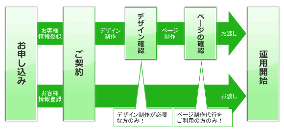 �z�[���y�[�W����̗���